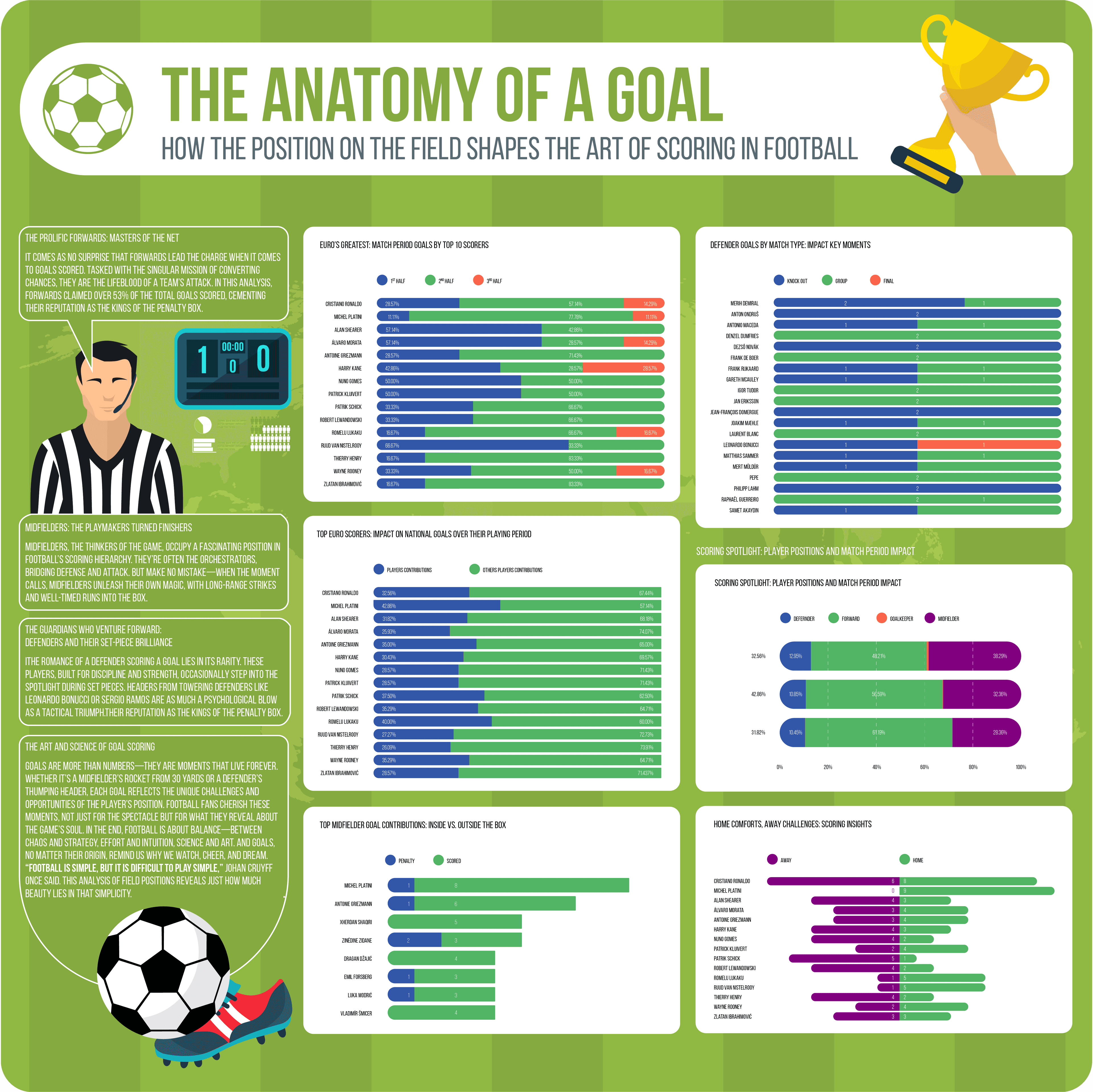 The Anatomy Of A Goal
