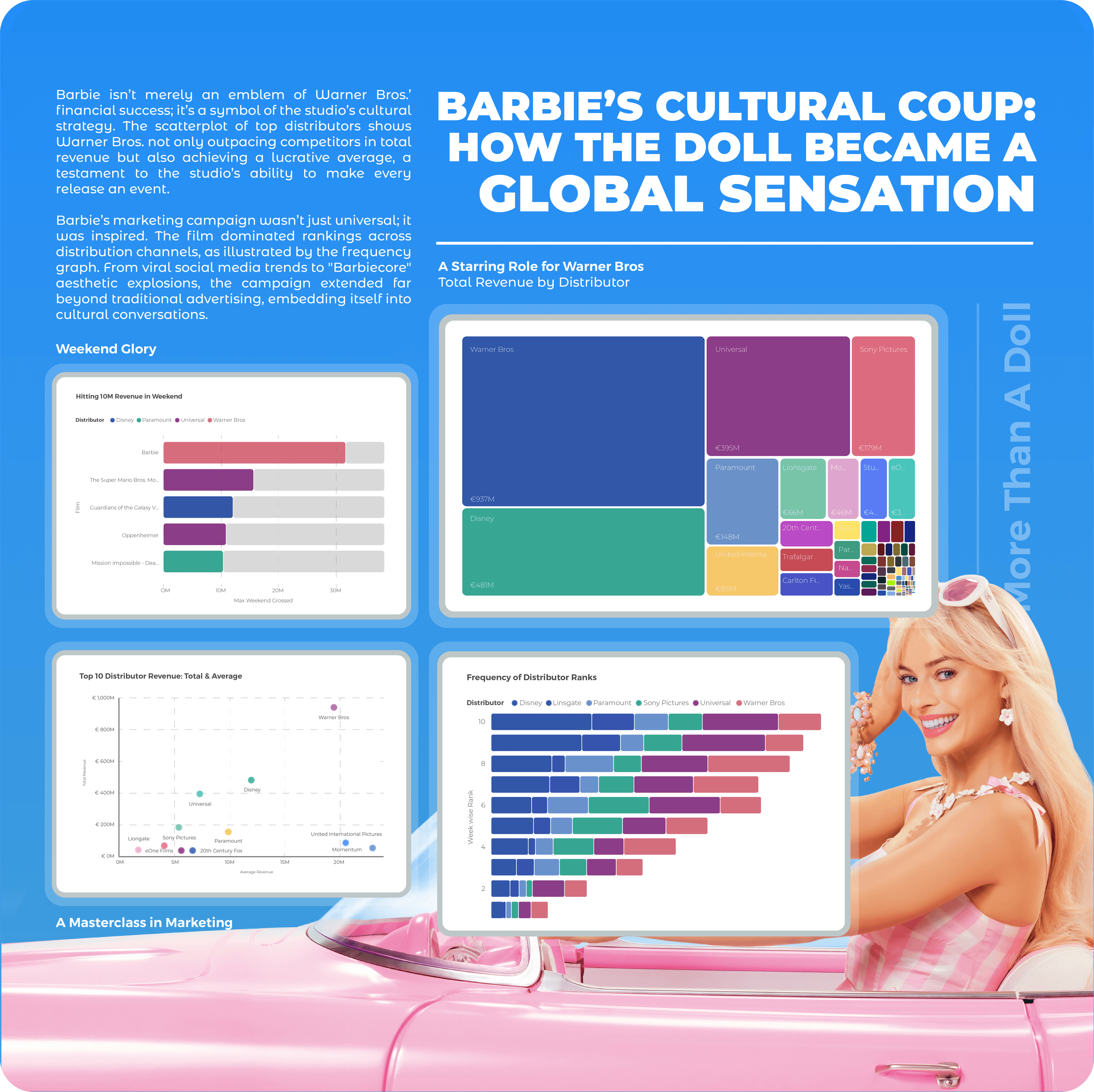 Barbie’s Cultural Coup: How the Doll Became a Global Sensation