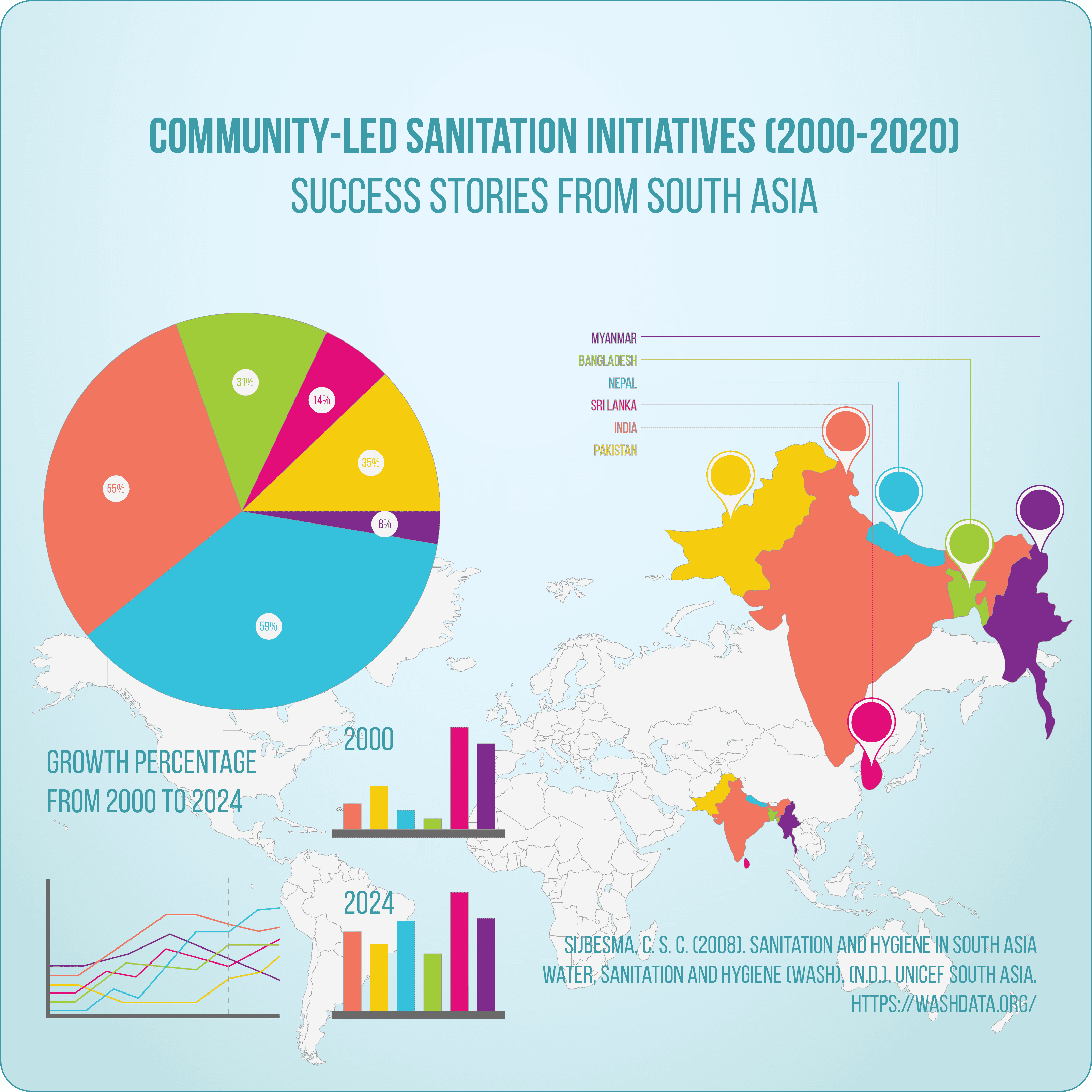 Community-Led Sanitation Initiatives in South Asia