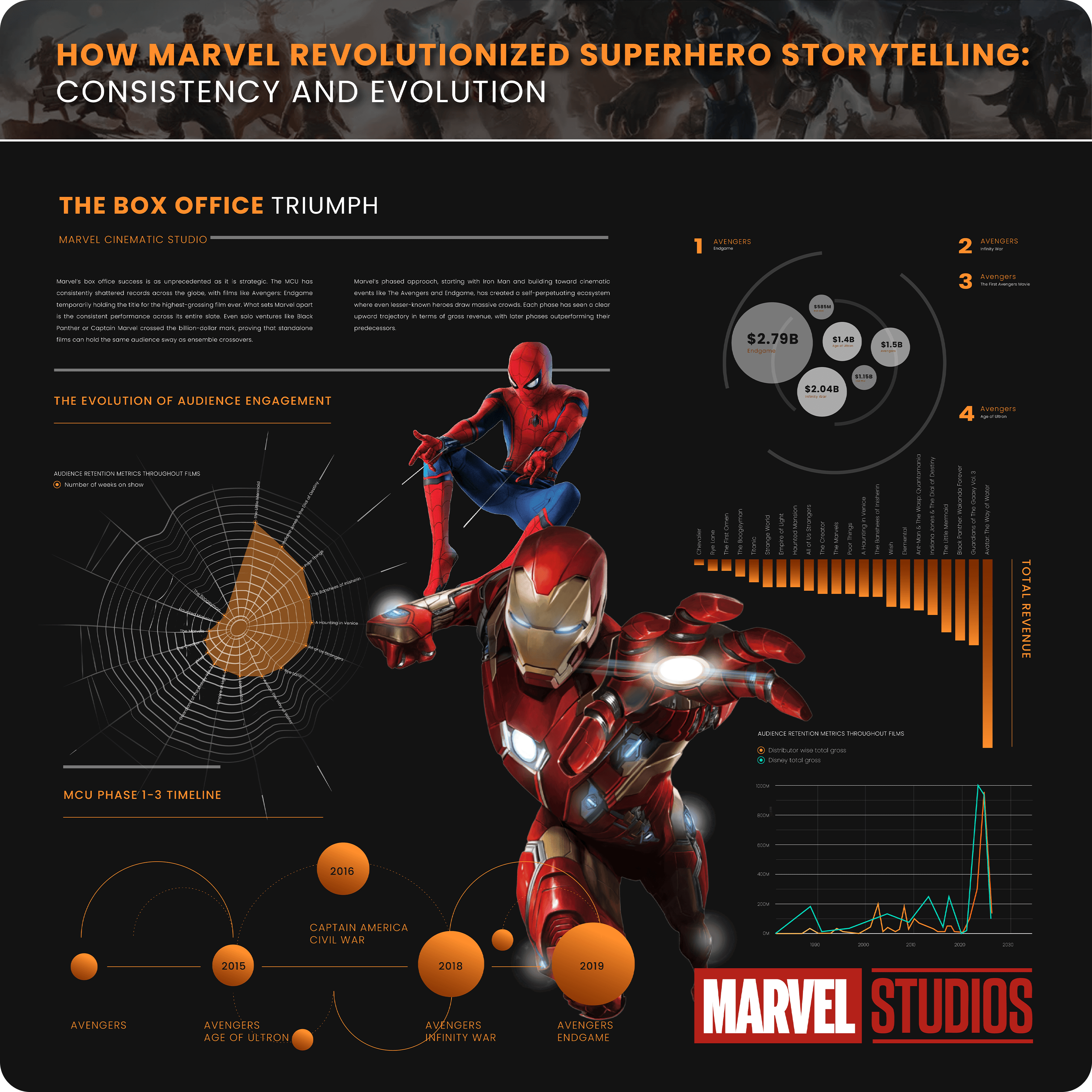 How Marvel Revolutionized Superhero Storytelling: Consistency and Evolution