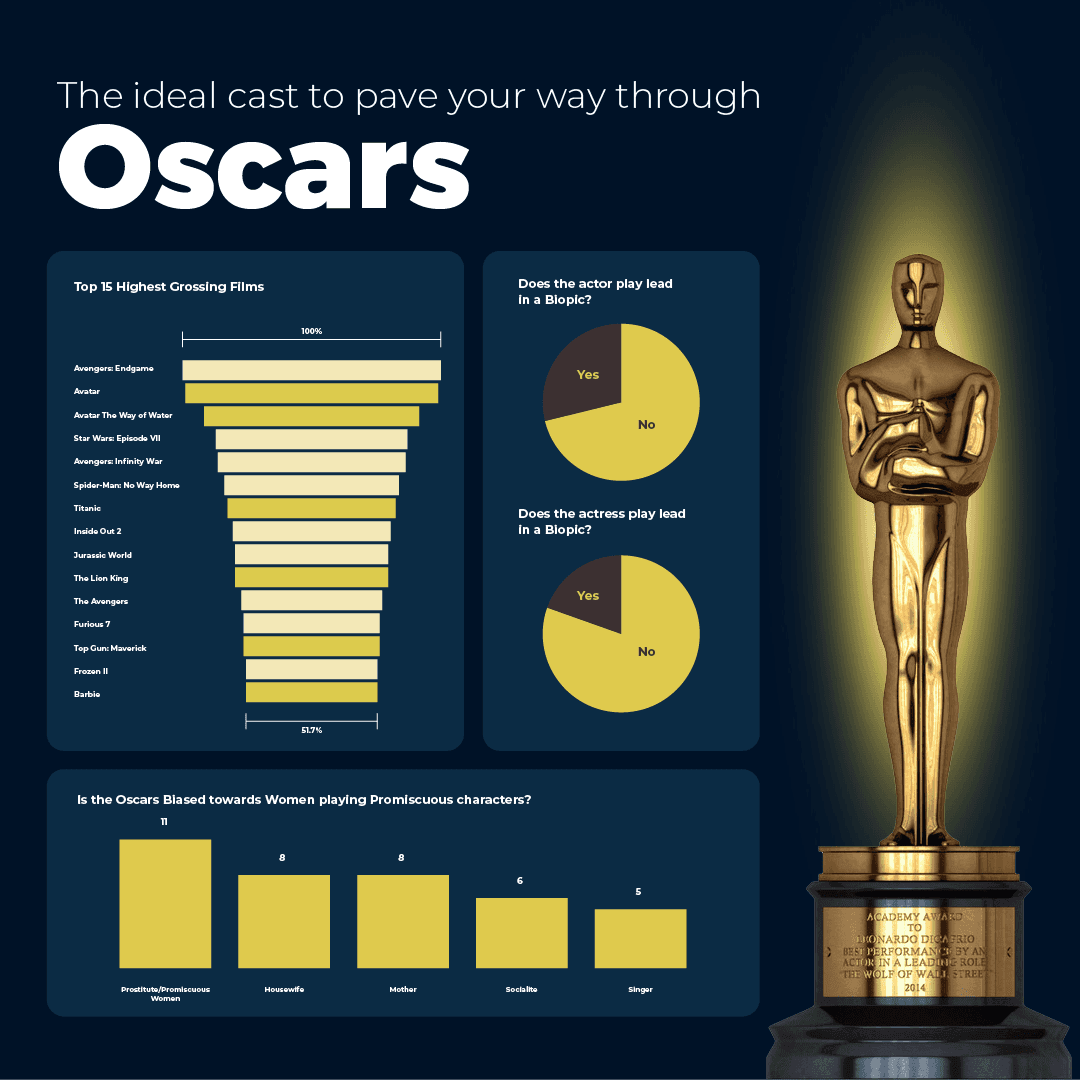 The ideal cast to pave your way through Oscars
