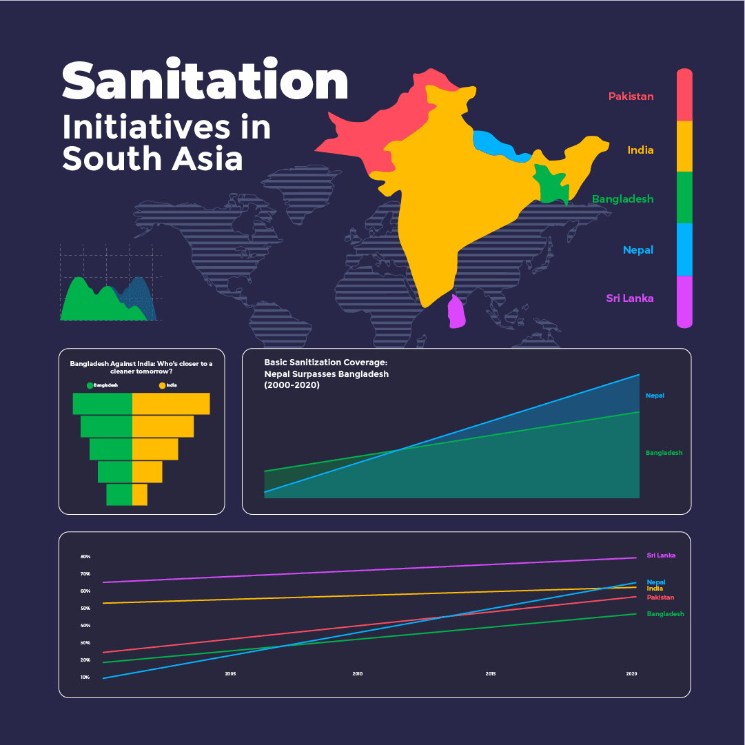 Sanitation Initiatives