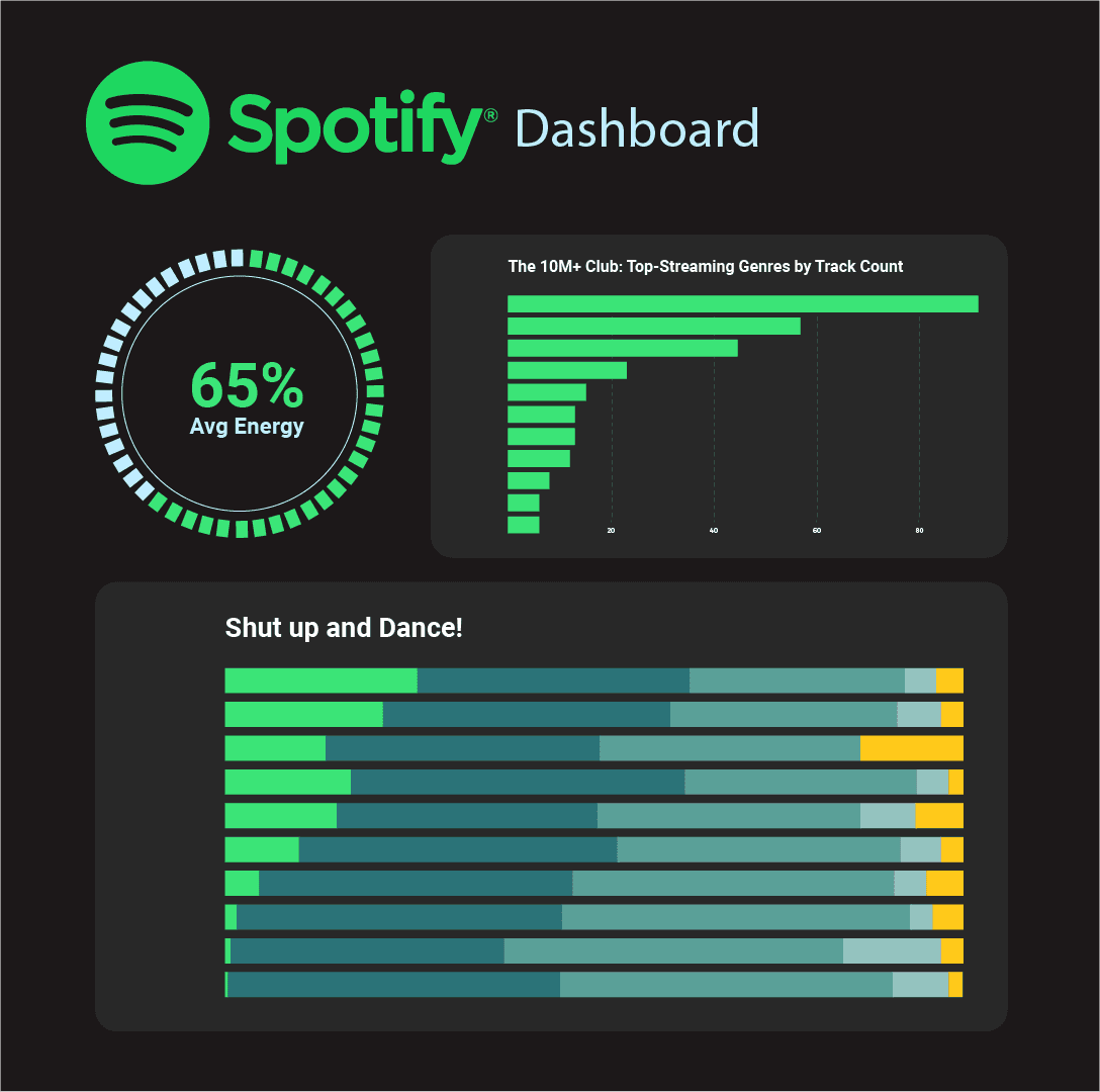 Spotify Dashboard