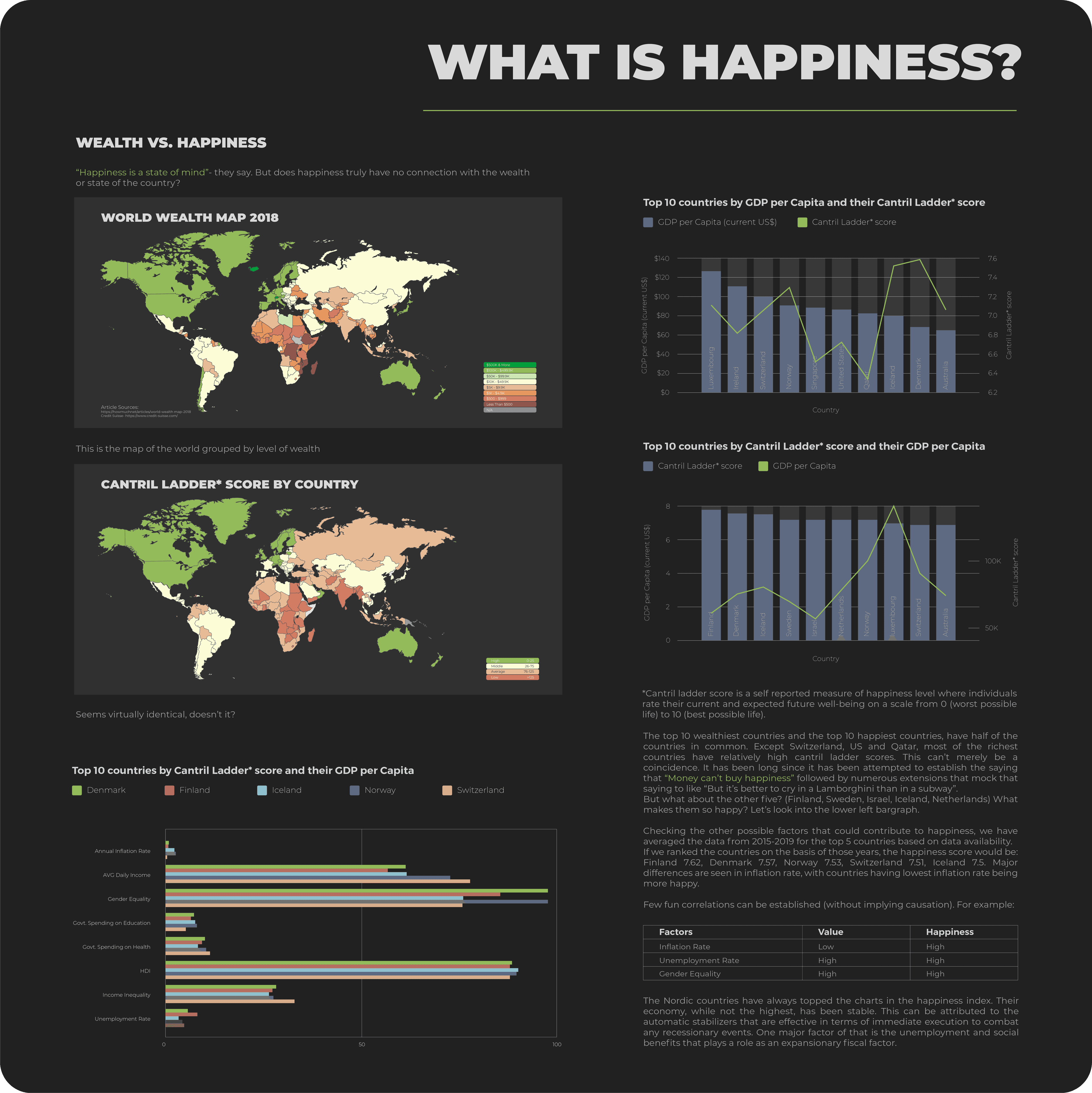 What Is Happiness?